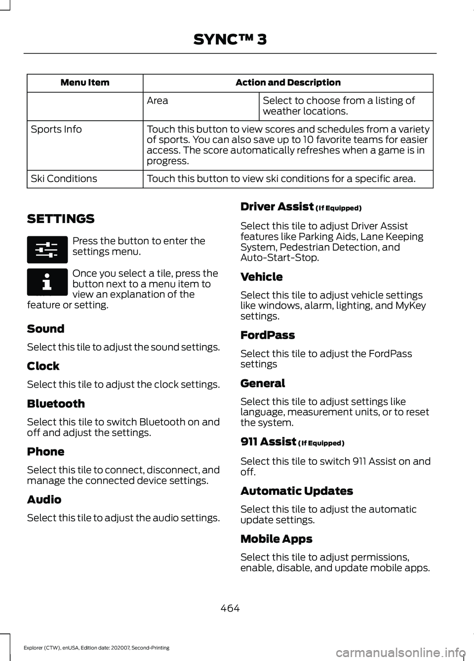 FORD EXPLORER 2021  Owners Manual Action and Description
Menu Item
Select to choose from a listing of
weather locations.
Area
Touch this button to view scores and schedules from a variety
of sports. You can also save up to 10 favorite