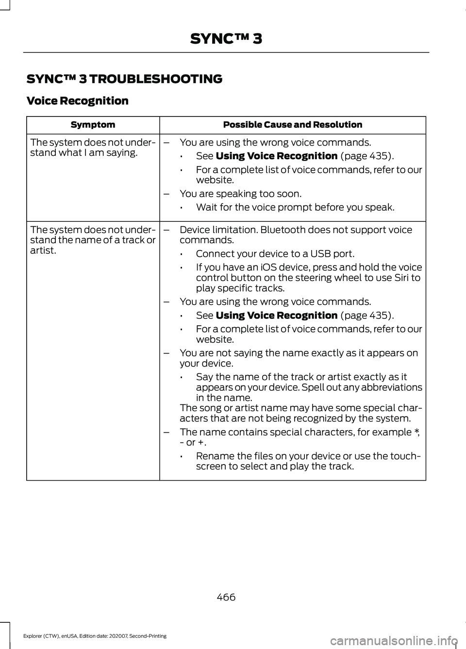 FORD EXPLORER 2021  Owners Manual SYNC™ 3 TROUBLESHOOTING
Voice Recognition
Possible Cause and Resolution
Symptom
The system does not under-
stand what I am saying. –
You are using the wrong voice commands.
•See Using Voice Reco