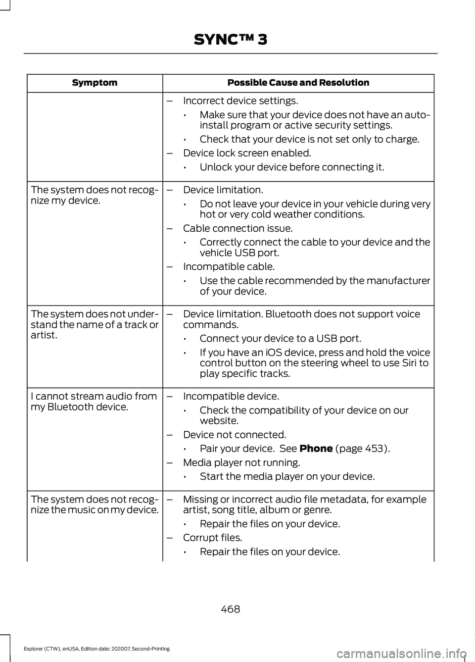 FORD EXPLORER 2021  Owners Manual Possible Cause and Resolution
Symptom
–Incorrect device settings.
•Make sure that your device does not have an auto-
install program or active security settings.
• Check that your device is not 