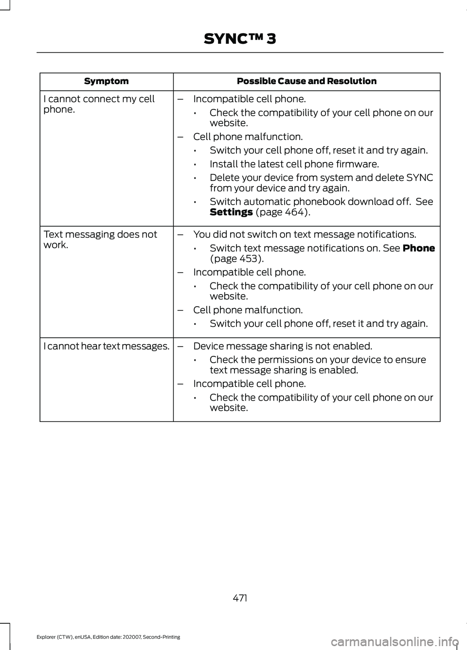 FORD EXPLORER 2021  Owners Manual Possible Cause and Resolution
Symptom
–Incompatible cell phone.
•Check the compatibility of your cell phone on our
website.
– Cell phone malfunction.
•Switch your cell phone off, reset it and 
