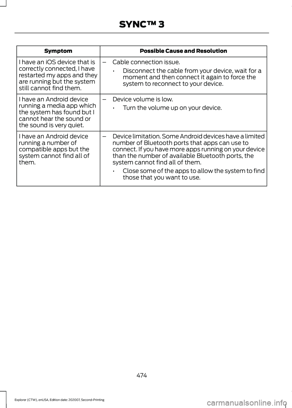 FORD EXPLORER 2021  Owners Manual Possible Cause and Resolution
Symptom
I have an iOS device that is
correctly connected, I have
restarted my apps and they
are running but the system
still cannot find them. –
Cable connection issue.