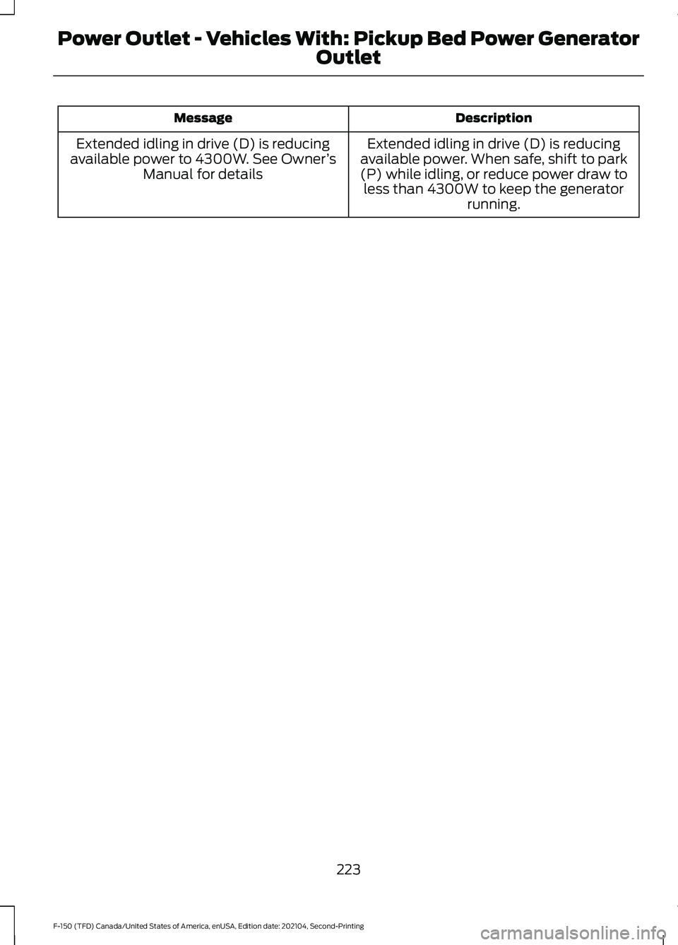 FORD F-150 2021  Owners Manual Description
Message
Extended idling in drive (D) is reducing
available power. When safe, shift to park
(P) while idling, or reduce power draw to less than 4300W to keep the generator running.
Extended