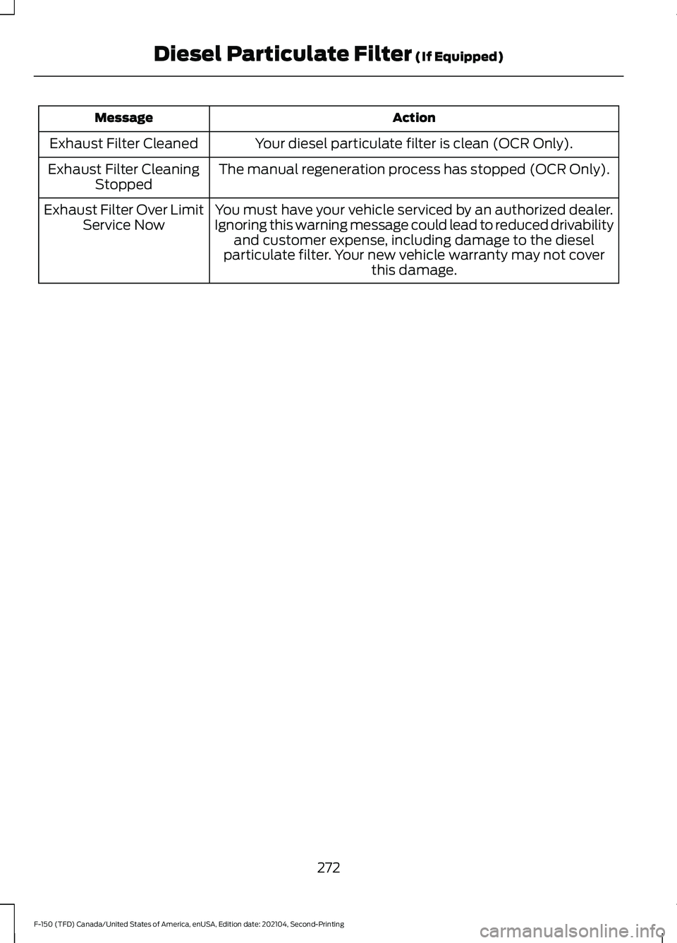 FORD F-150 2021  Owners Manual Action
Message
Your diesel particulate filter is clean (OCR Only).
Exhaust Filter Cleaned
The manual regeneration process has stopped (OCR Only).
Exhaust Filter Cleaning
Stopped
You must have your veh