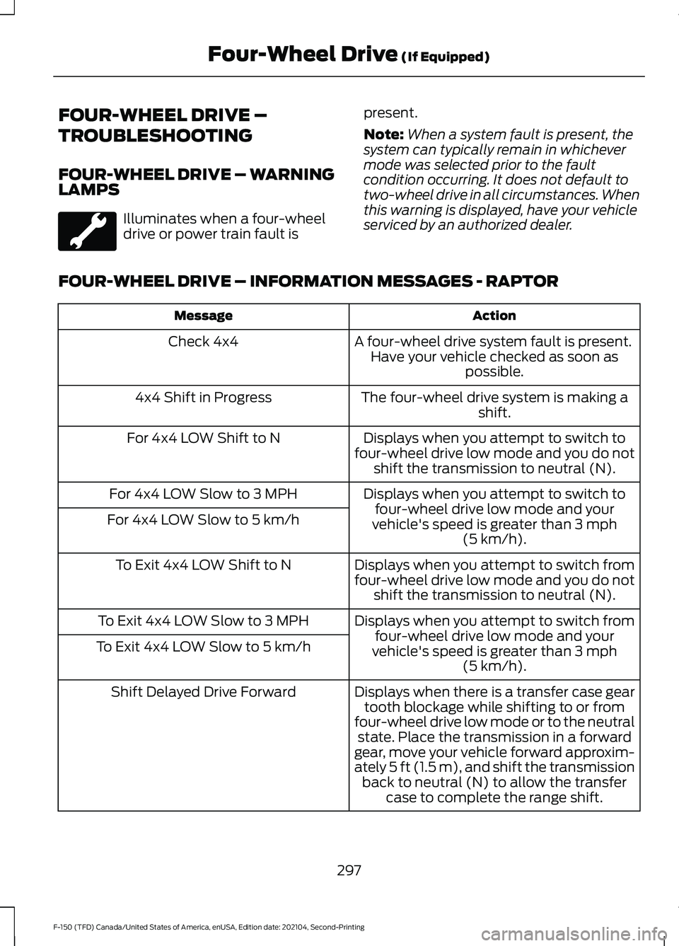 FORD F-150 2021  Owners Manual FOUR-WHEEL DRIVE –
TROUBLESHOOTING
FOUR-WHEEL DRIVE – WARNING
LAMPS
Illuminates when a four-wheel
drive or power train fault is
present.
Note:
When a system fault is present, the
system can typica