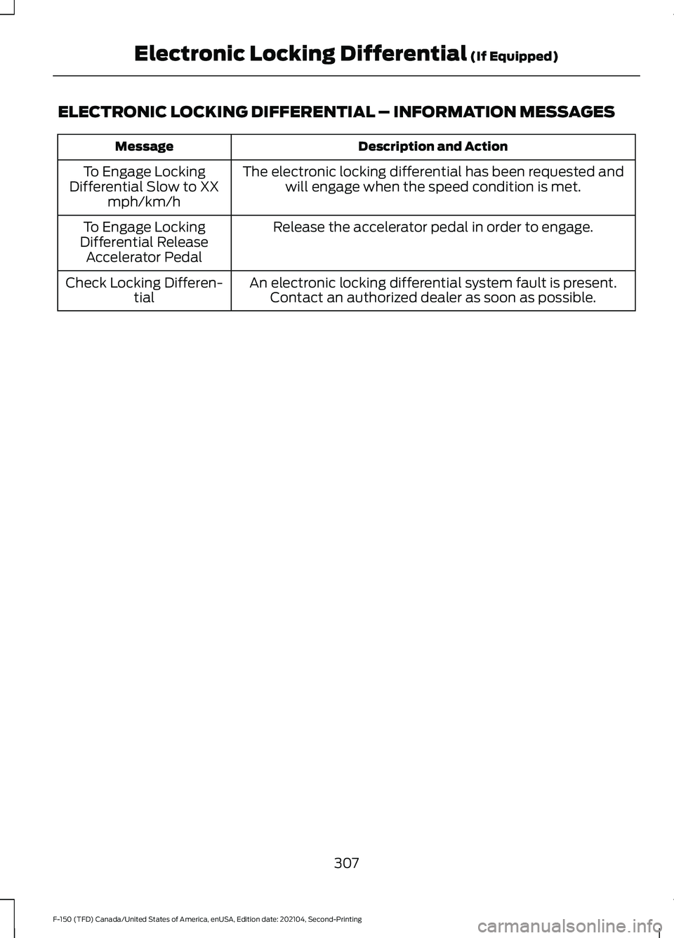 FORD F-150 2021  Owners Manual ELECTRONIC LOCKING DIFFERENTIAL – INFORMATION MESSAGES
Description and Action
Message
The electronic locking differential has been requested andwill engage when the speed condition is met.
To Engage
