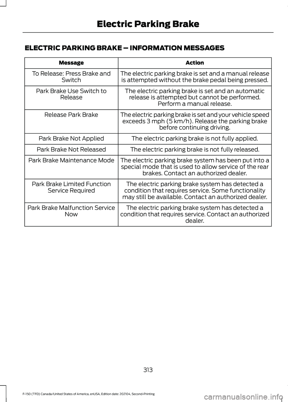 FORD F-150 2021  Owners Manual ELECTRIC PARKING BRAKE – INFORMATION MESSAGES
Action
Message
The electric parking brake is set and a manual releaseis attempted without the brake pedal being pressed.
To Release: Press Brake and
Swi