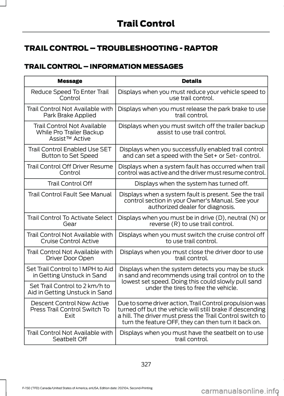FORD F-150 2021  Owners Manual TRAIL CONTROL – TROUBLESHOOTING - RAPTOR
TRAIL CONTROL – INFORMATION MESSAGES
Details
Message
Displays when you must reduce your vehicle speed touse trail control.
Reduce Speed To Enter Trail
Cont