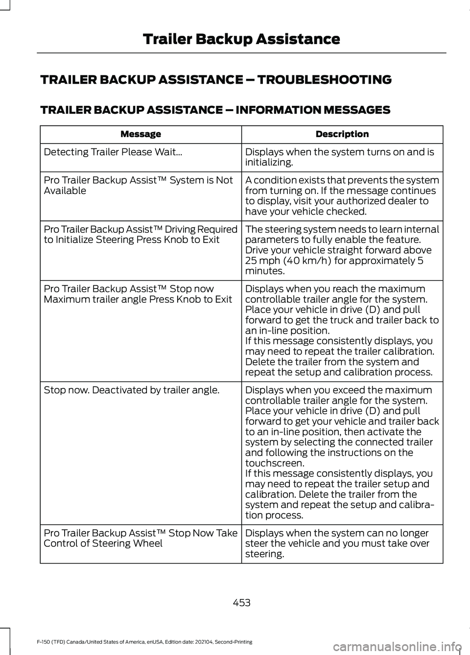 FORD F-150 2021  Owners Manual TRAILER BACKUP ASSISTANCE – TROUBLESHOOTING
TRAILER BACKUP ASSISTANCE – INFORMATION MESSAGES
Description
Message
Displays when the system turns on and is
initializing.
Detecting Trailer Please Wai