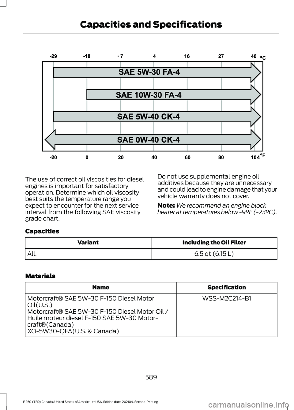 FORD F-150 2021  Owners Manual The use of correct oil viscosities for diesel
engines is important for satisfactory
operation. Determine which oil viscosity
best suits the temperature range you
expect to encounter for the next servi