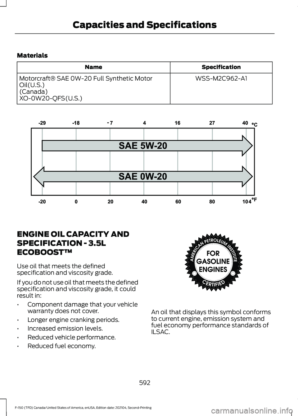FORD F-150 2021  Owners Manual Materials
Specification
Name
WSS-M2C962-A1
Motorcraft® SAE 0W-20 Full Synthetic Motor
Oil(U.S.)
(Canada)
XO-0W20-QFS(U.S.) ENGINE OIL CAPACITY AND
SPECIFICATION - 3.5L
ECOBOOST™
Use oil that meets 
