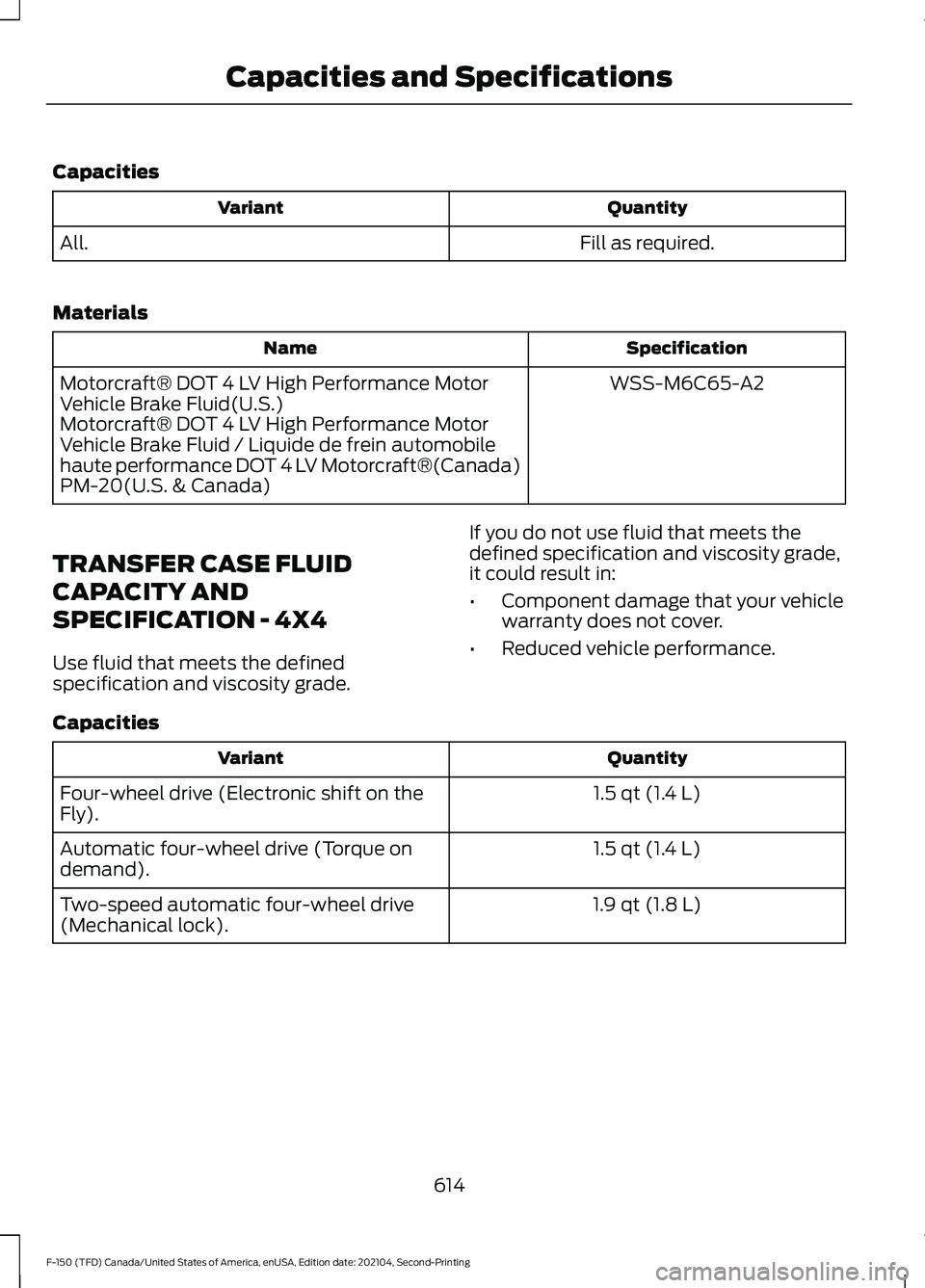 FORD F-150 2021  Owners Manual Capacities
Quantity
Variant
Fill as required.
All.
Materials Specification
Name
WSS-M6C65-A2
Motorcraft® DOT 4 LV High Performance Motor
Vehicle Brake Fluid(U.S.)
Motorcraft® DOT 4 LV High Performan
