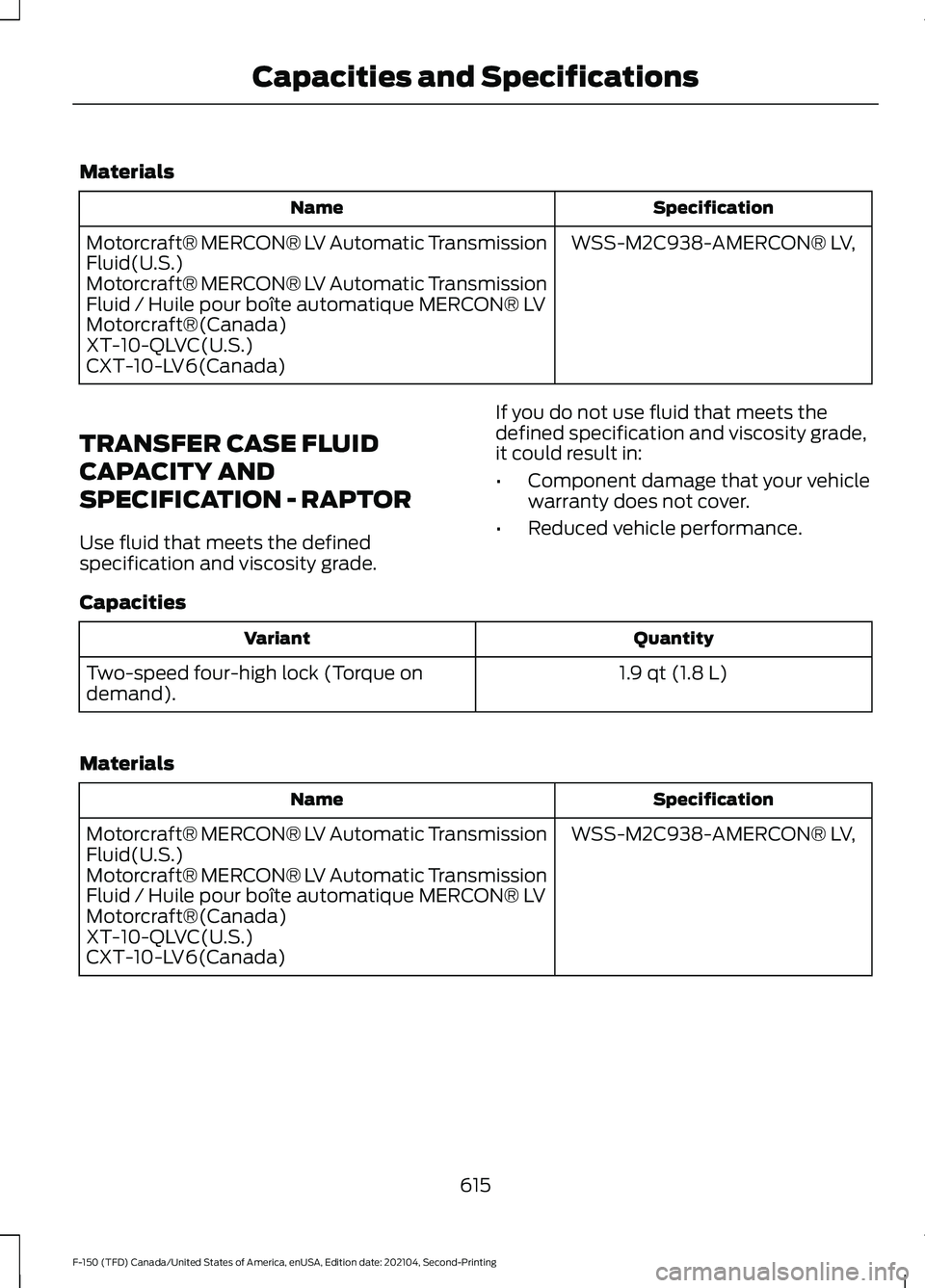 FORD F-150 2021  Owners Manual Materials
Specification
Name
WSS-M2C938-AMERCON® LV,
Motorcraft® MERCON® LV Automatic Transmission
Fluid(U.S.)
Motorcraft® MERCON® LV Automatic Transmission
Fluid / Huile pour boîte automatique 