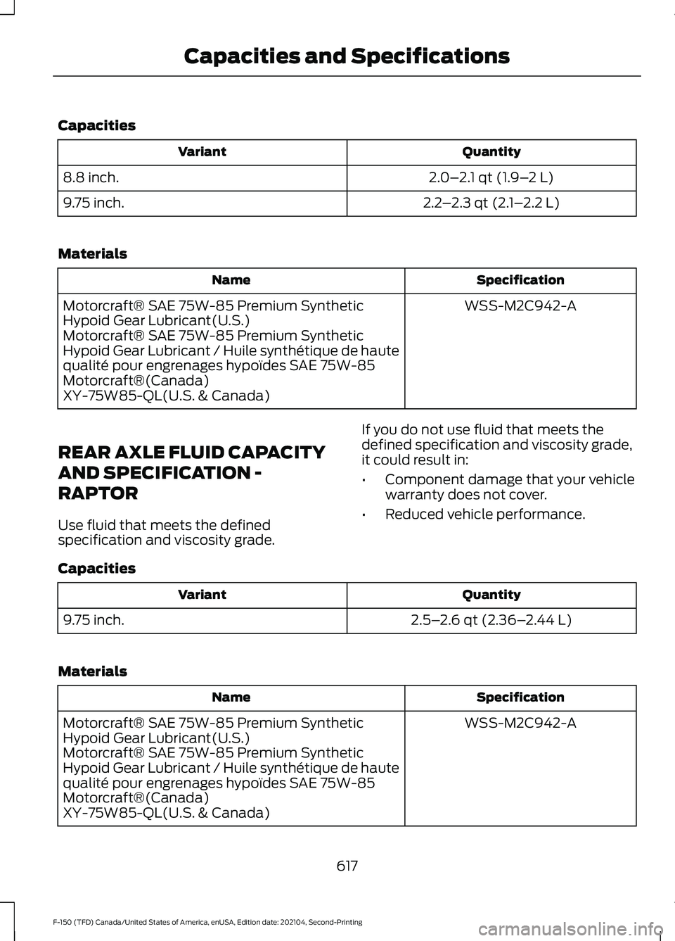 FORD F-150 2021  Owners Manual Capacities
Quantity
Variant
2.0–2.1 qt (1.9– 2 L)
8.8 inch.
2.2–2.3 qt (2.1– 2.2 L)
9.75 inch.
Materials Specification
Name
WSS-M2C942-A
Motorcraft® SAE 75W-85 Premium Synthetic
Hypoid Gear L