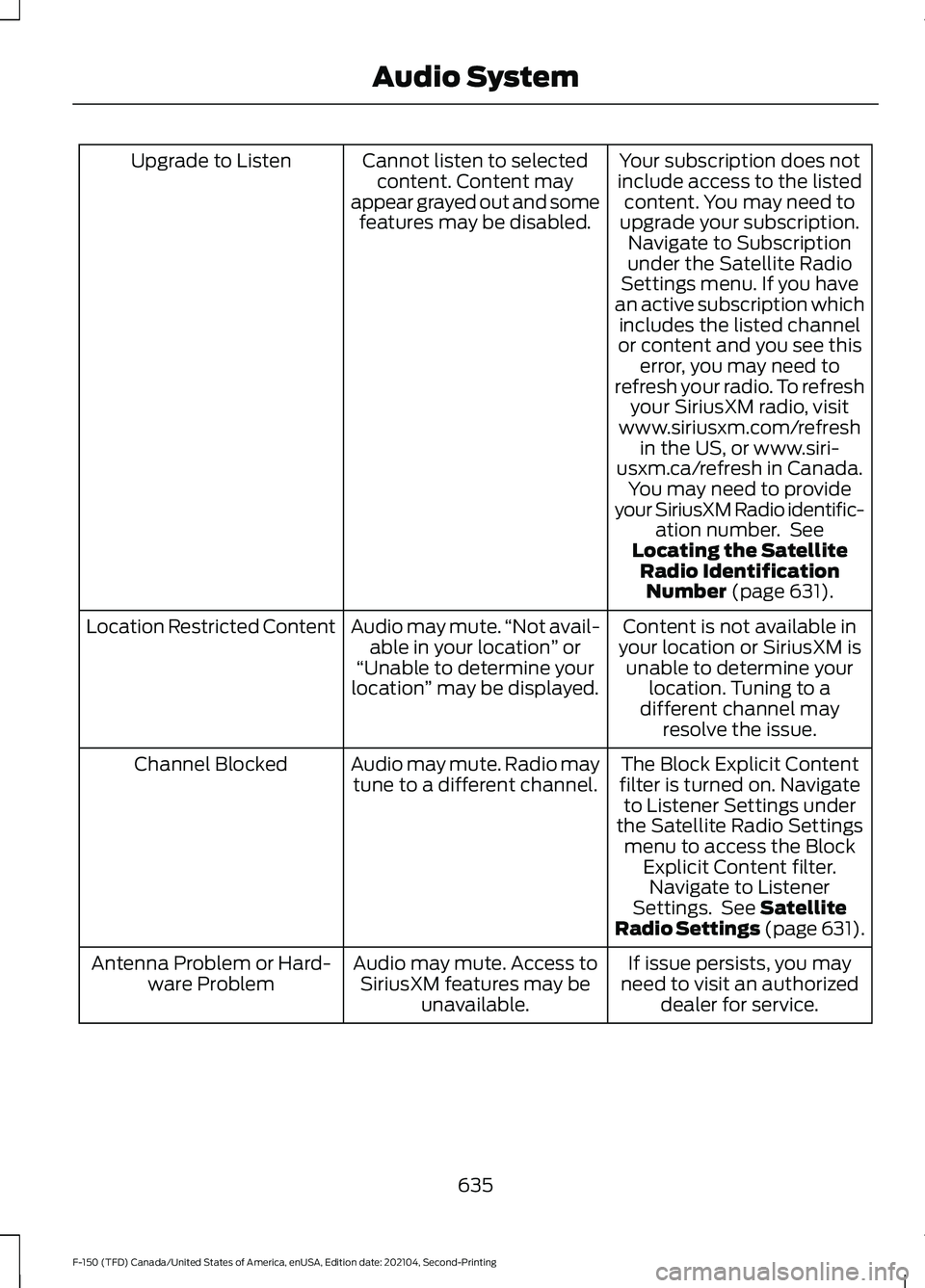 FORD F-150 2021  Owners Manual Your subscription does not
include access to the listed content. You may need to
upgrade your subscription. Navigate to Subscription
under the Satellite Radio
Settings menu. If you have
an active subs
