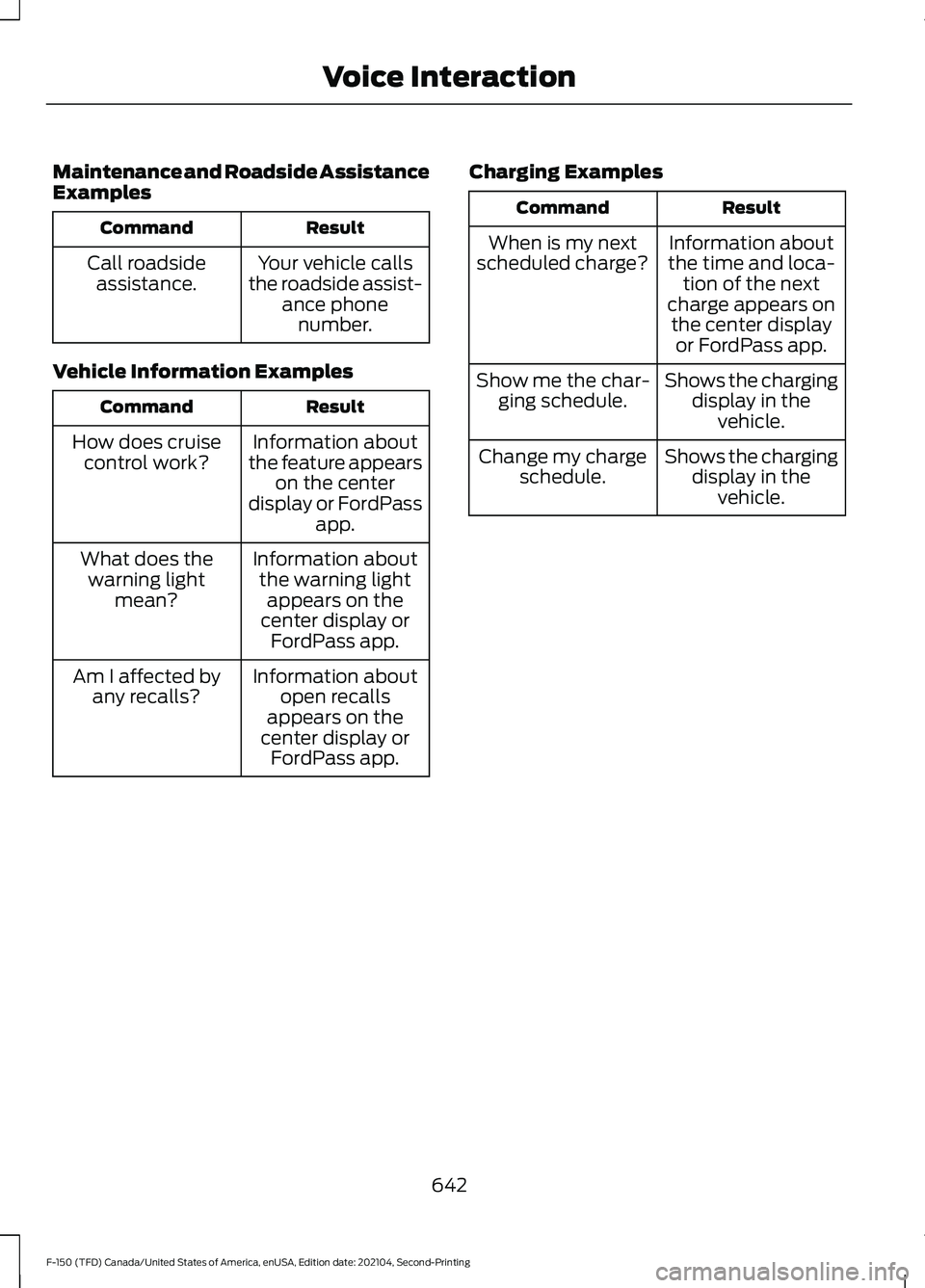 FORD F-150 2021  Owners Manual Maintenance and Roadside Assistance
Examples
Result
Command
Your vehicle calls
the roadside assist- ance phonenumber.
Call roadside
assistance.
Vehicle Information Examples Result
Command
Information 