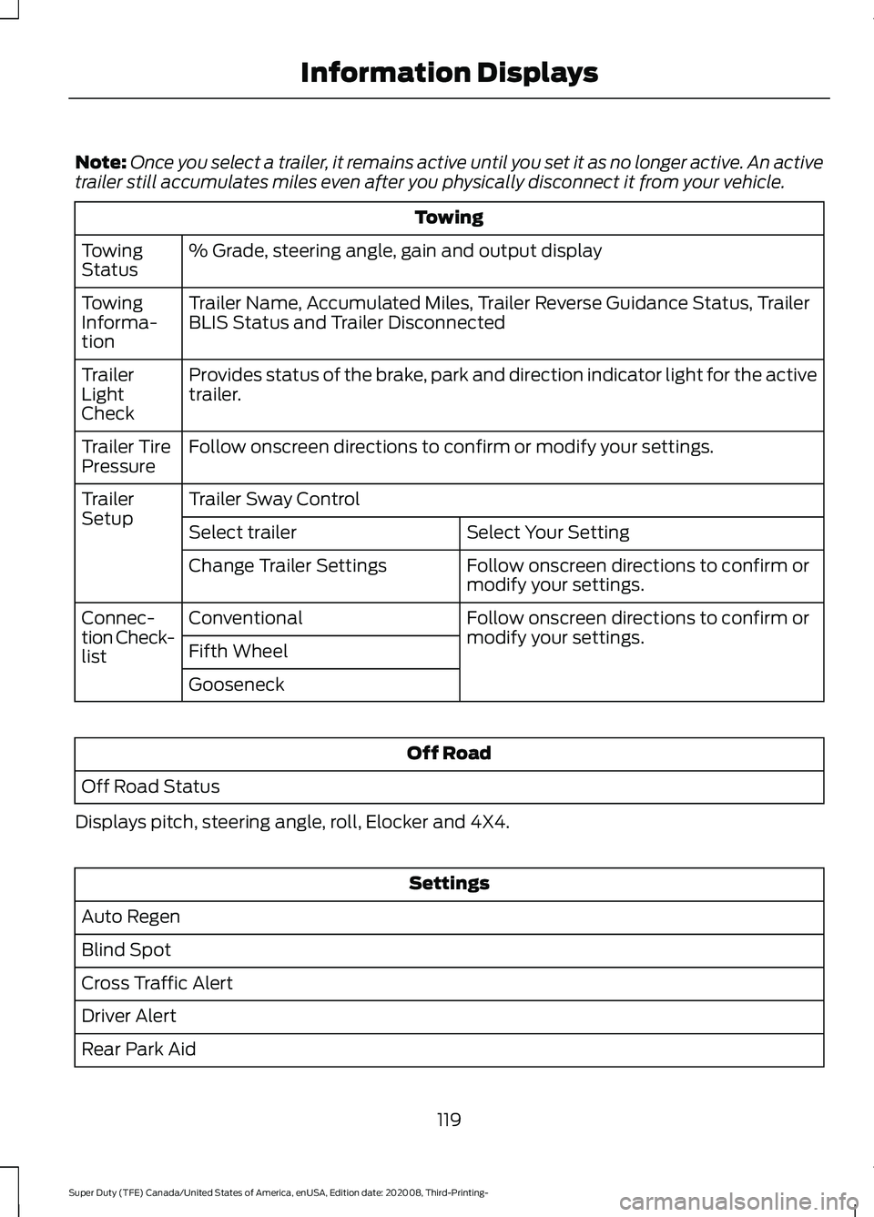 FORD F-250 2021  Owners Manual Note:
Once you select a trailer, it remains active until you set it as no longer active. An active
trailer still accumulates miles even after you physically disconnect it from your vehicle. Towing
% G