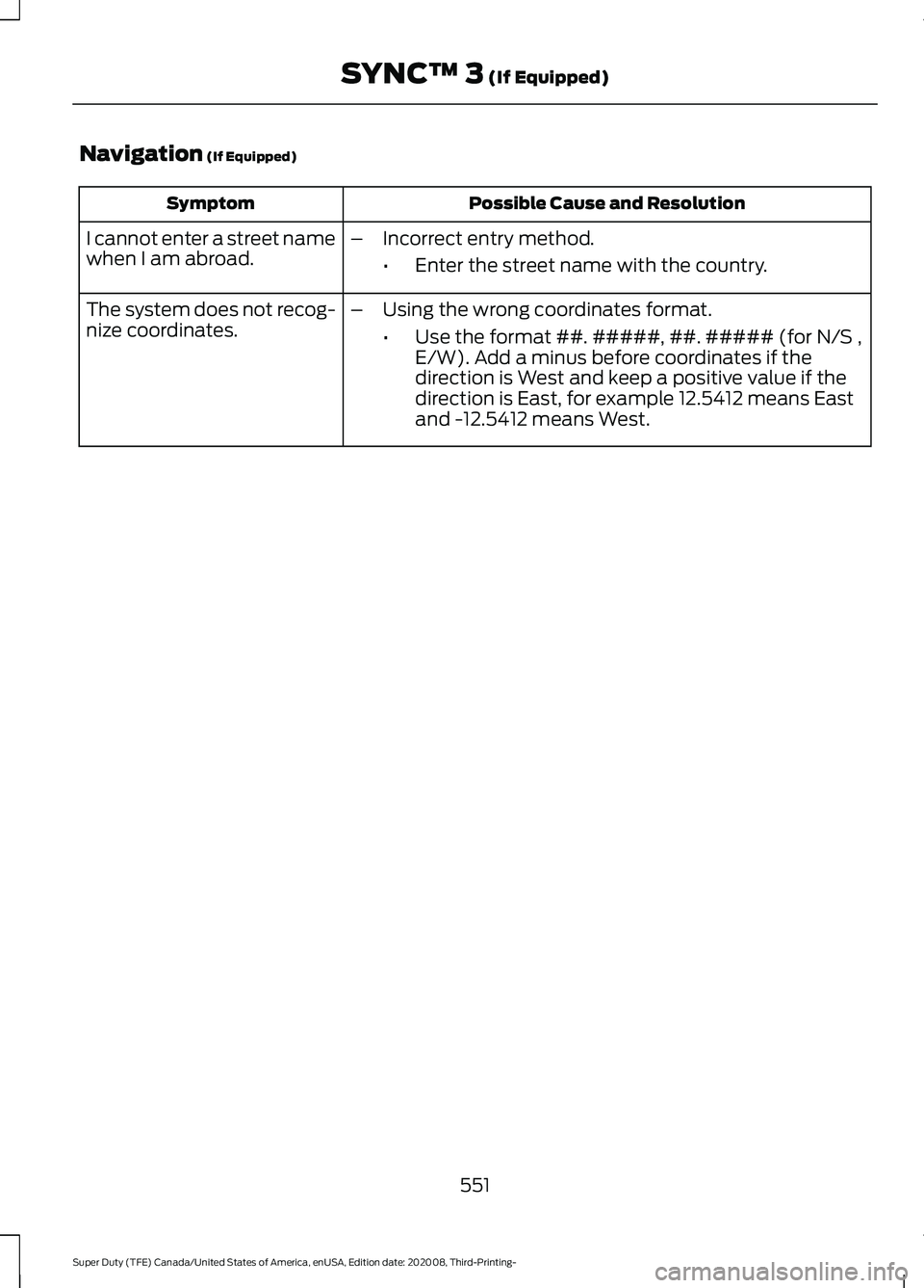 FORD F-250 2021  Owners Manual Navigation (If Equipped)
Possible Cause and Resolution
Symptom
I cannot enter a street name
when I am abroad. –
Incorrect entry method.
•Enter the street name with the country.
The system does not
