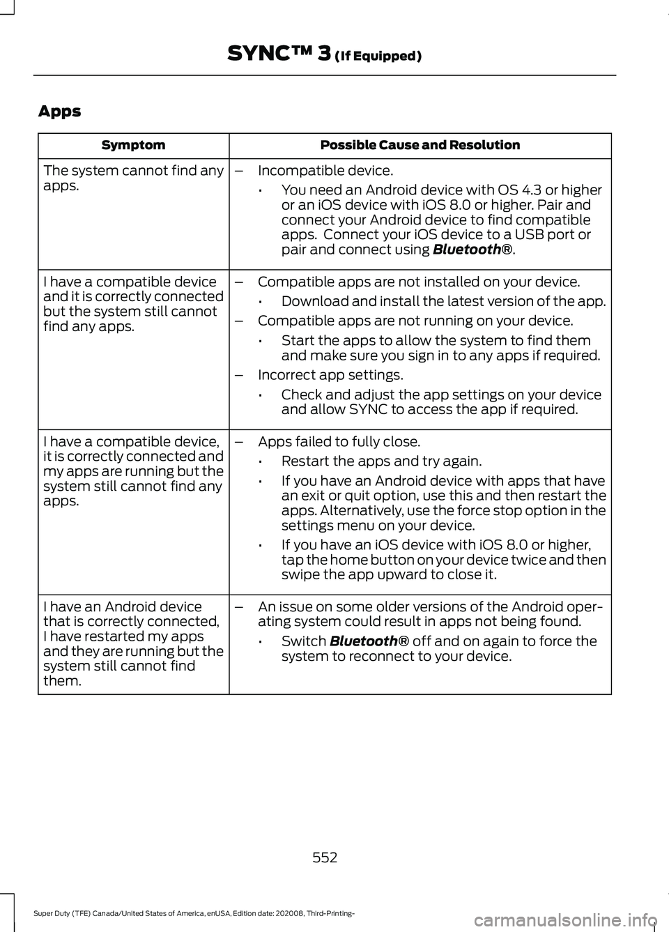 FORD F-250 2021  Owners Manual Apps
Possible Cause and Resolution
Symptom
The system cannot find any
apps. –
Incompatible device.
•You need an Android device with OS 4.3 or higher
or an iOS device with iOS 8.0 or higher. Pair a