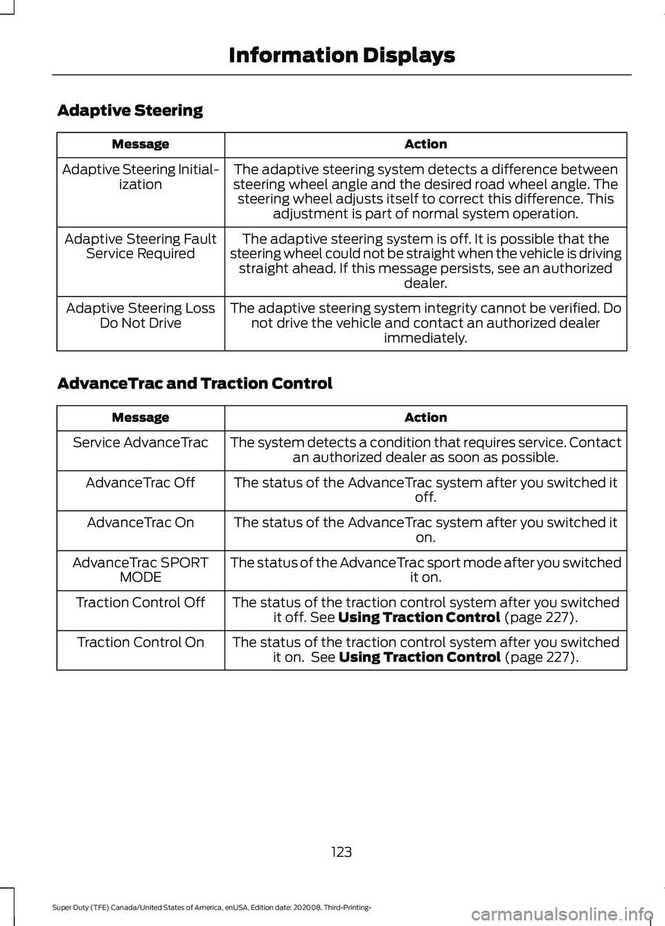 FORD F-350 2021  Owners Manual Adaptive Steering
Action
Message
The adaptive steering system detects a difference between
steering wheel angle and the desired road wheel angle. The steering wheel adjusts itself to correct this diff