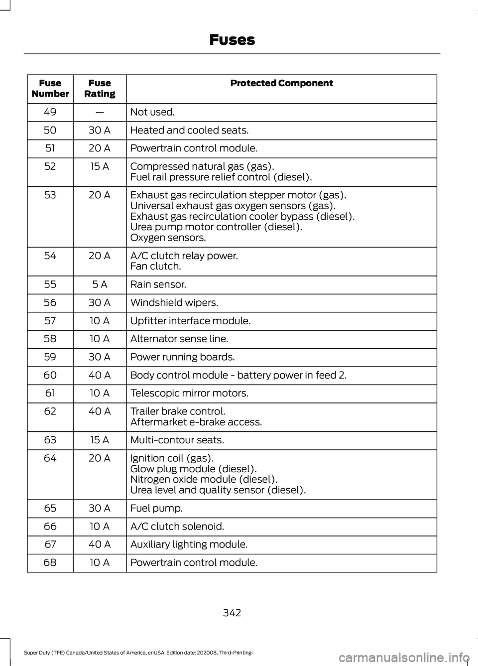 FORD F-350 2021  Owners Manual Protected Component
Fuse
Rating
Fuse
Number
Not used.
—
49
Heated and cooled seats.
30 A
50
Powertrain control module.
20 A
51
Compressed natural gas (gas).
15 A
52
Fuel rail pressure relief control