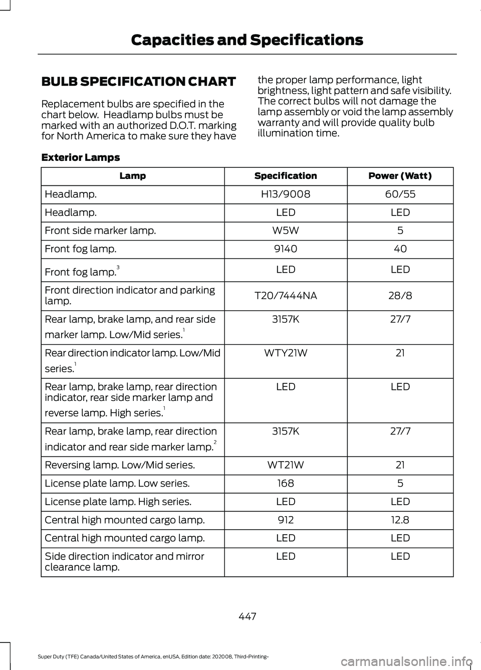 FORD F-350 2021  Owners Manual BULB SPECIFICATION CHART
Replacement bulbs are specified in the
chart below.  Headlamp bulbs must be
marked with an authorized D.O.T. marking
for North America to make sure they have
the proper lamp p