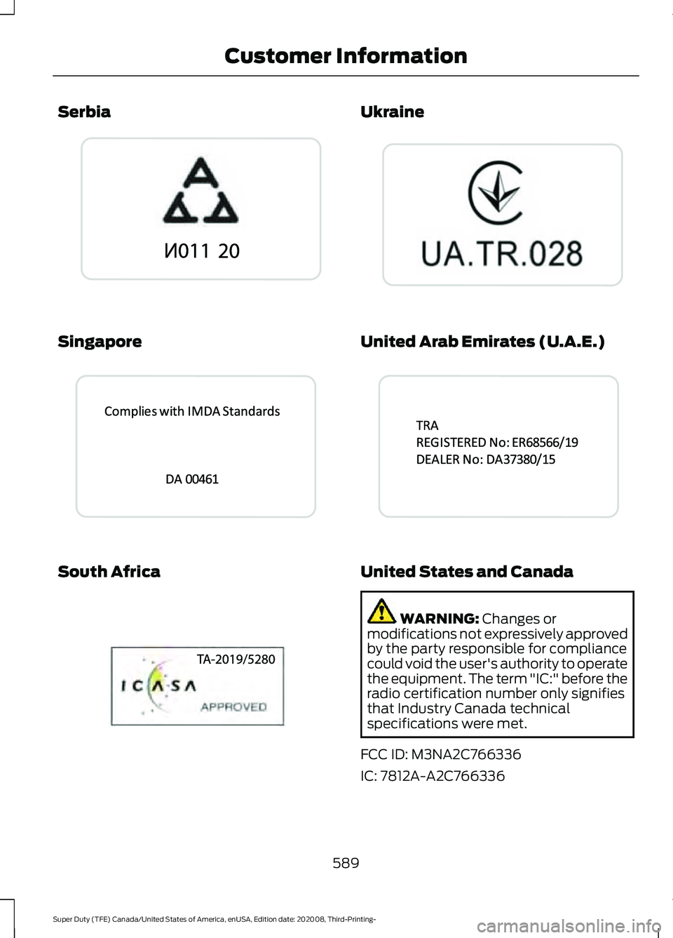 FORD F-350 2021  Owners Manual Serbia
Singapore
South Africa Ukraine
United Arab Emirates (U.A.E.)
United States and Canada
WARNING: Changes or
modifications not expressively approved
by the party responsible for compliance
could v