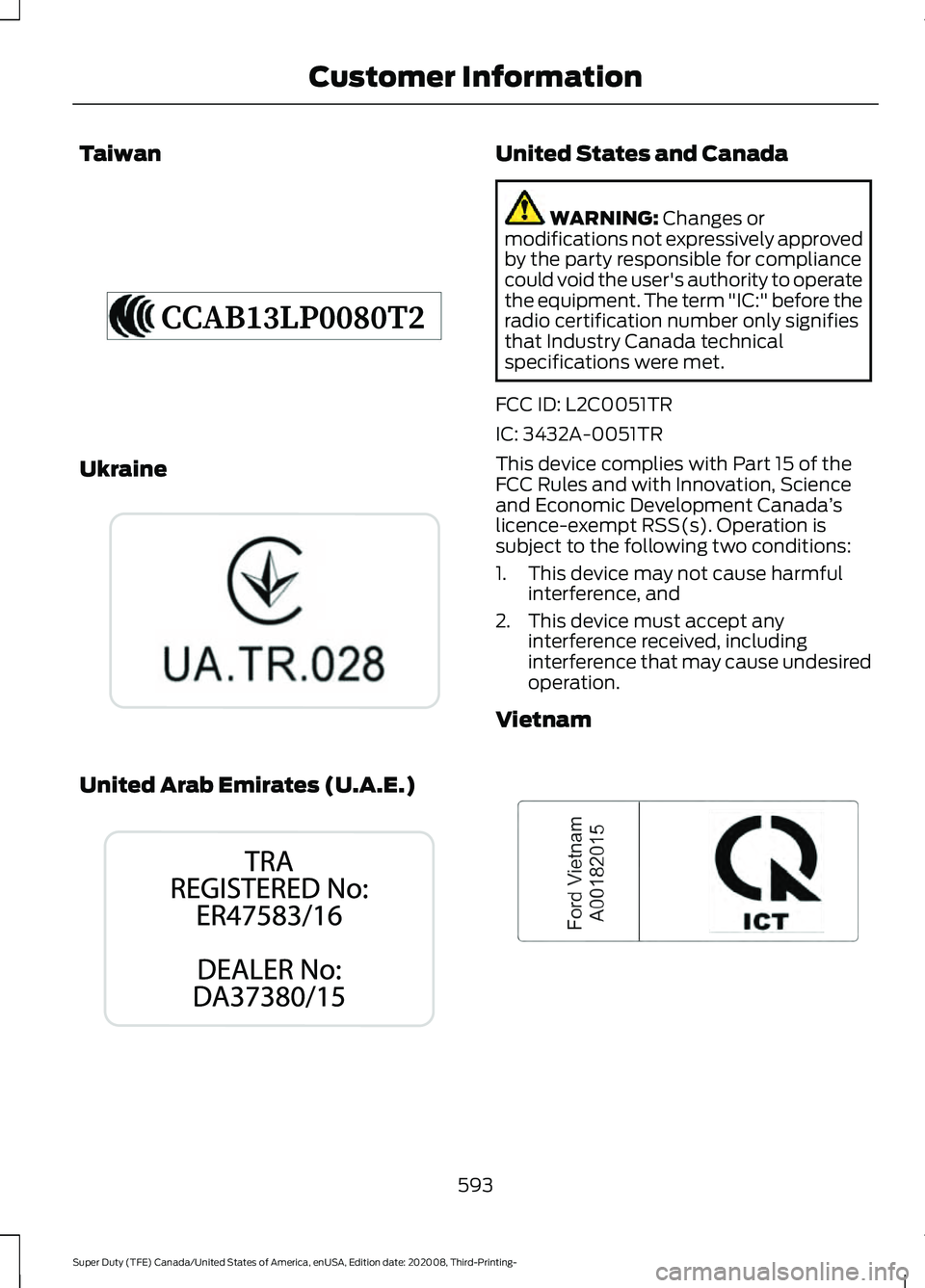 FORD F-350 2021  Owners Manual Taiwan
Ukraine
United Arab Emirates (U.A.E.) United States and Canada
WARNING: Changes or
modifications not expressively approved
by the party responsible for compliance
could void the user's auth