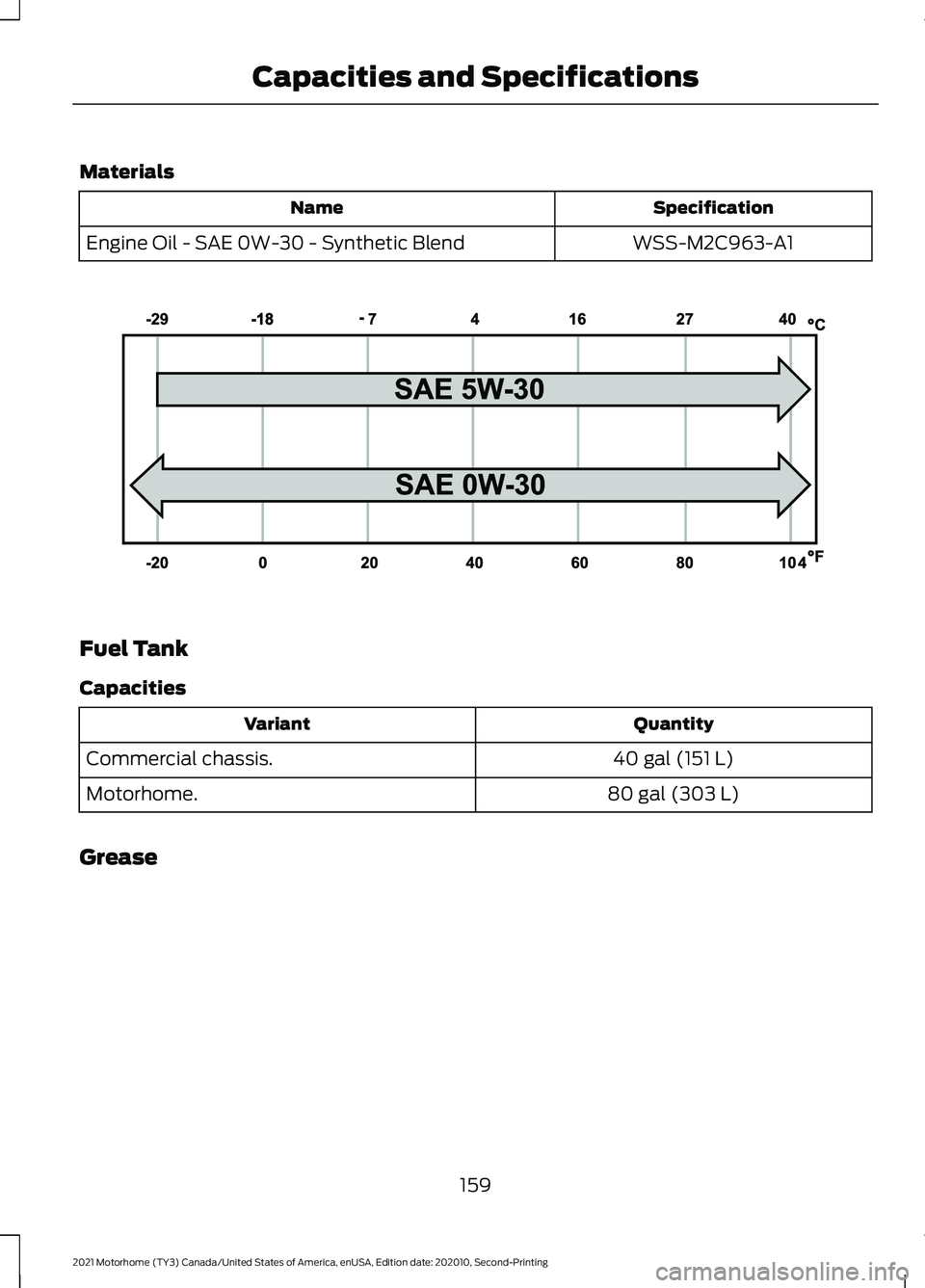 FORD F-53 2021  Owners Manual Materials
Specification
Name
WSS-M2C963-A1
Engine Oil - SAE 0W-30 - Synthetic Blend Fuel Tank
Capacities
Quantity
Variant
40 gal (151 L)
Commercial chassis.
80 gal (303 L)
Motorhome.
Grease
159
2021 M