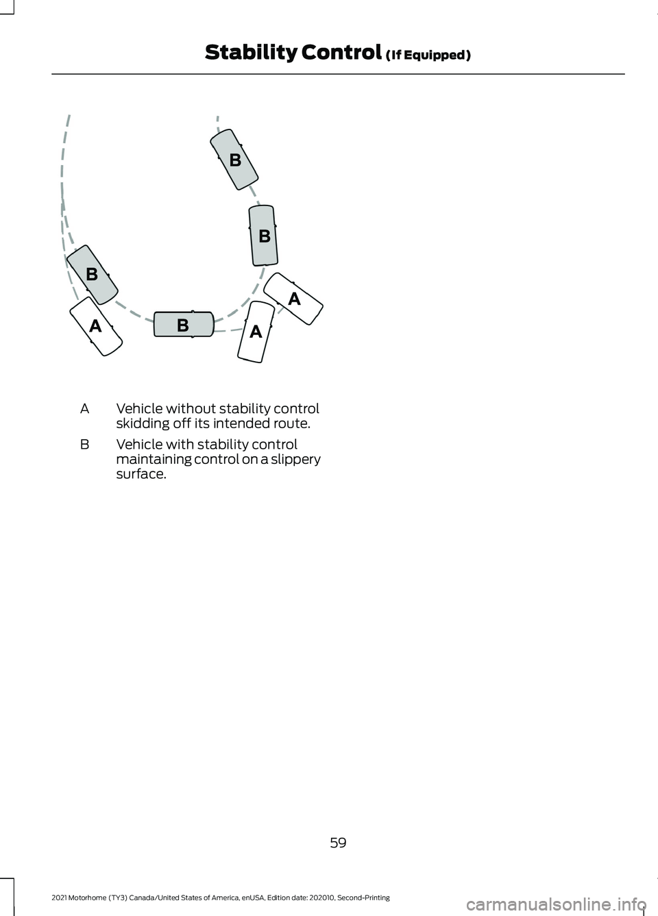 FORD F-53 2021  Owners Manual Vehicle without stability control
skidding off its intended route.
A
Vehicle with stability control
maintaining control on a slippery
surface.
B
59
2021 Motorhome (TY3) Canada/United States of America
