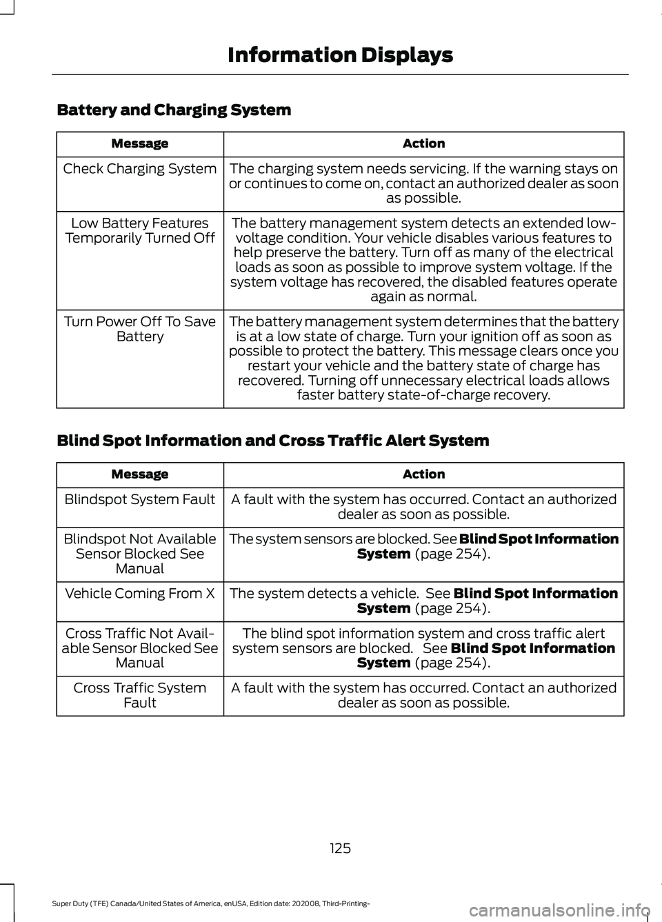 FORD F-550 2021  Owners Manual Battery and Charging System
Action
Message
The charging system needs servicing. If the warning stays on
or continues to come on, contact an authorized dealer as soon as possible.
Check Charging System