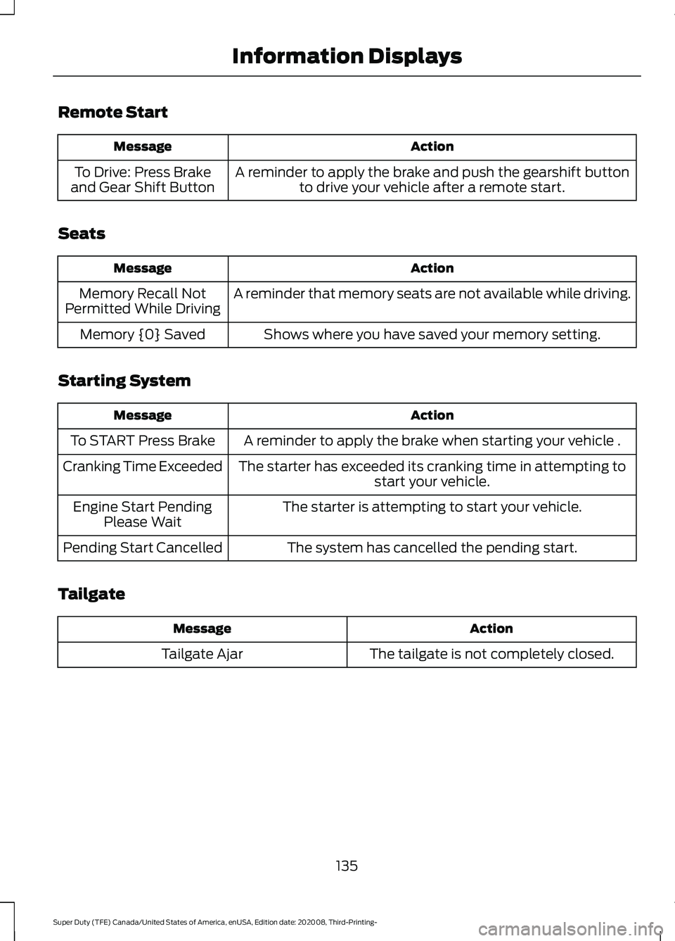 FORD F-550 2021  Owners Manual Remote Start
Action
Message
A reminder to apply the brake and push the gearshift buttonto drive your vehicle after a remote start.
To Drive: Press Brake
and Gear Shift Button
Seats Action
Message
A re