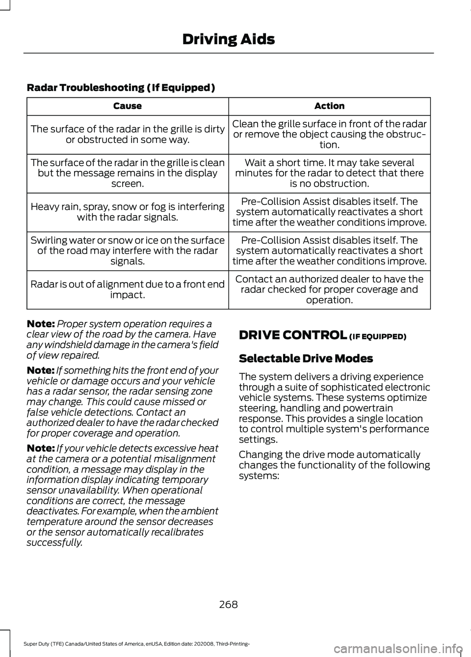 FORD F-550 2021  Owners Manual Radar Troubleshooting (If Equipped)
Action
Cause
Clean the grille surface in front of the radaror remove the object causing the obstruc- tion.
The surface of the radar in the grille is dirty
or obstru