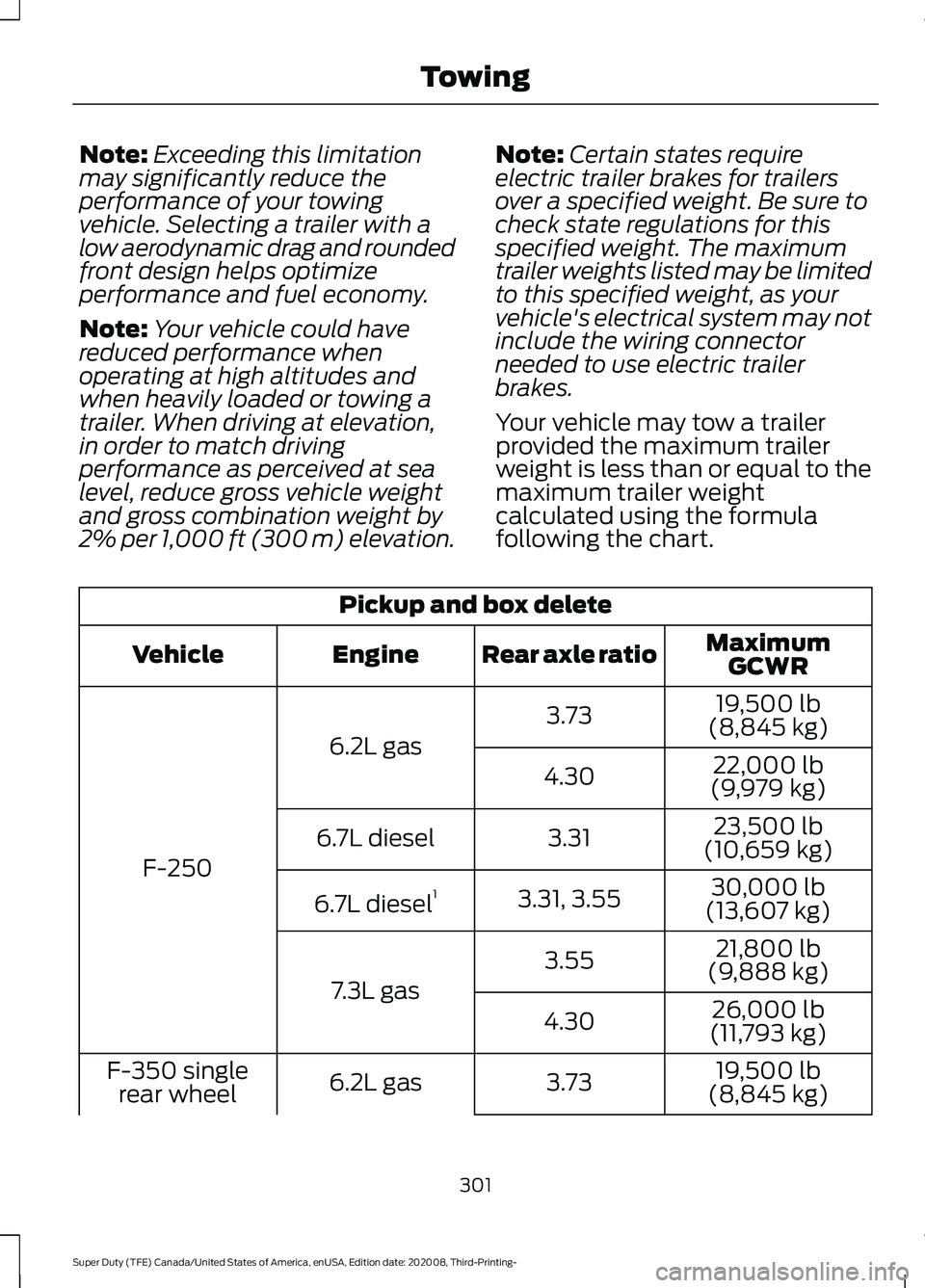 FORD F-550 2021  Owners Manual Note:
Exceeding this limitation
may significantly reduce the
performance of your towing
vehicle. Selecting a trailer with a
low aerodynamic drag and rounded
front design helps optimize
performance and
