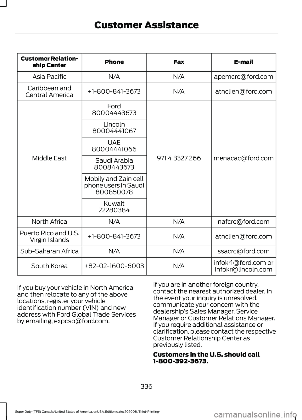 FORD F-550 2021  Owners Manual E-mail
Fax
Phone
Customer Relation-
ship Center
apemcrc@ford.com
N/A
N/A
Asia Pacific
atnclien@ford.com
N/A
+1-800-841-3673
Caribbean and
Central America
menacac@ford.com
971 4 3327 266
Ford
Middle Ea