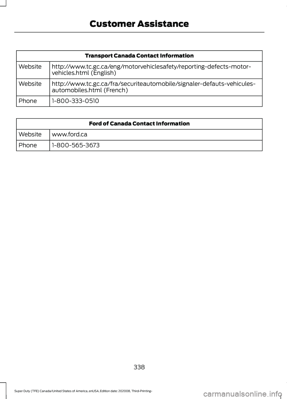FORD F-550 2021  Owners Manual Transport Canada Contact Information
http://www.tc.gc.ca/eng/motorvehiclesafety/reporting-defects-motor-
vehicles.html (English)
Website
http://www.tc.gc.ca/fra/securiteautomobile/signaler-defauts-veh
