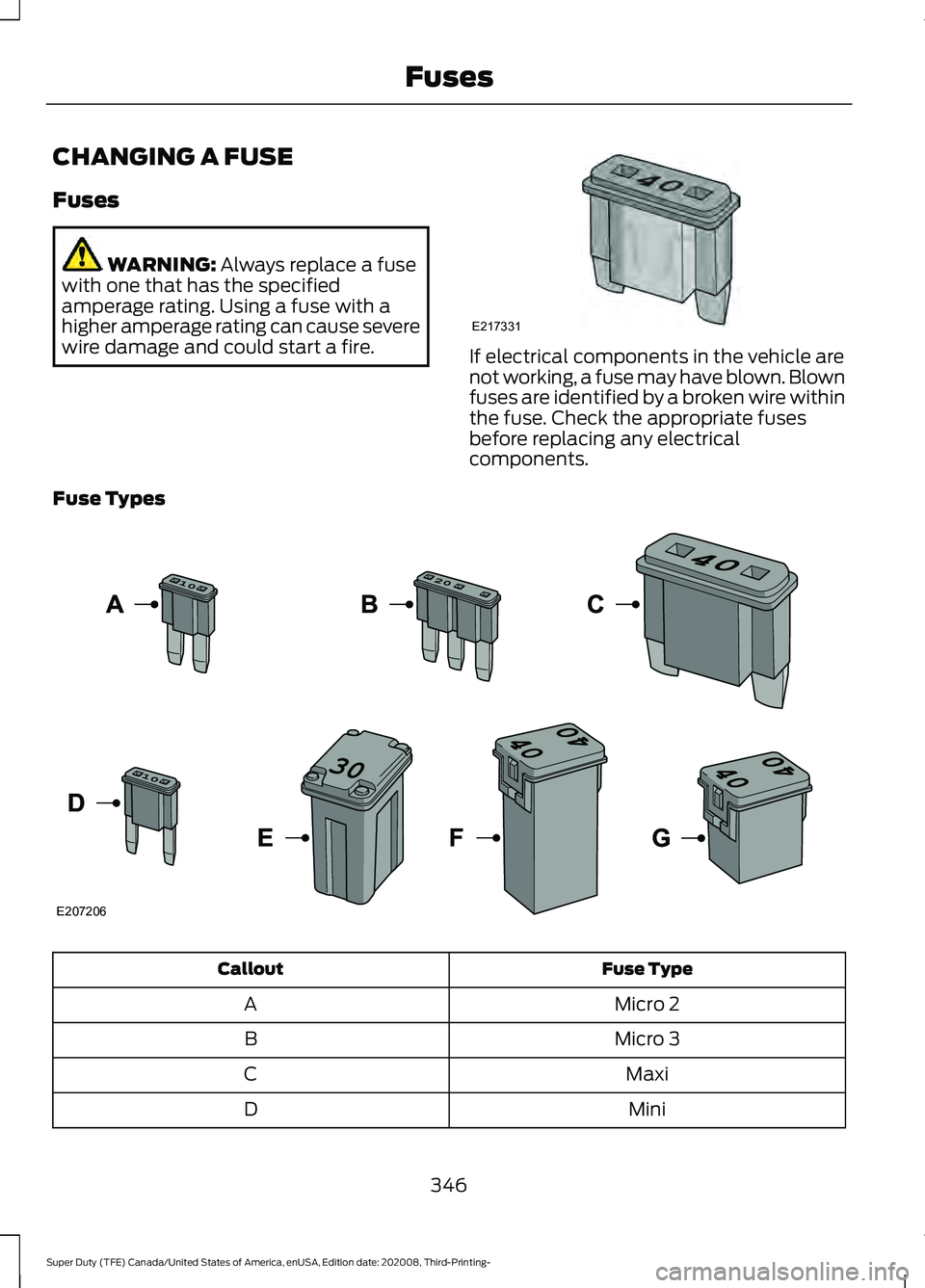 FORD F-550 2021  Owners Manual CHANGING A FUSE
Fuses
WARNING: Always replace a fuse
with one that has the specified
amperage rating. Using a fuse with a
higher amperage rating can cause severe
wire damage and could start a fire. If