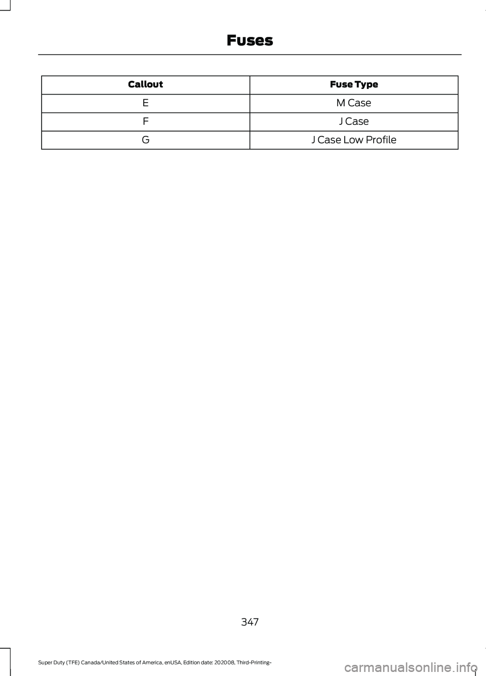 FORD F-550 2021  Owners Manual Fuse Type
Callout
M Case
E
J Case
F
J Case Low Profile
G
347
Super Duty (TFE) Canada/United States of America, enUSA, Edition date: 202008, Third-Printing- Fuses 