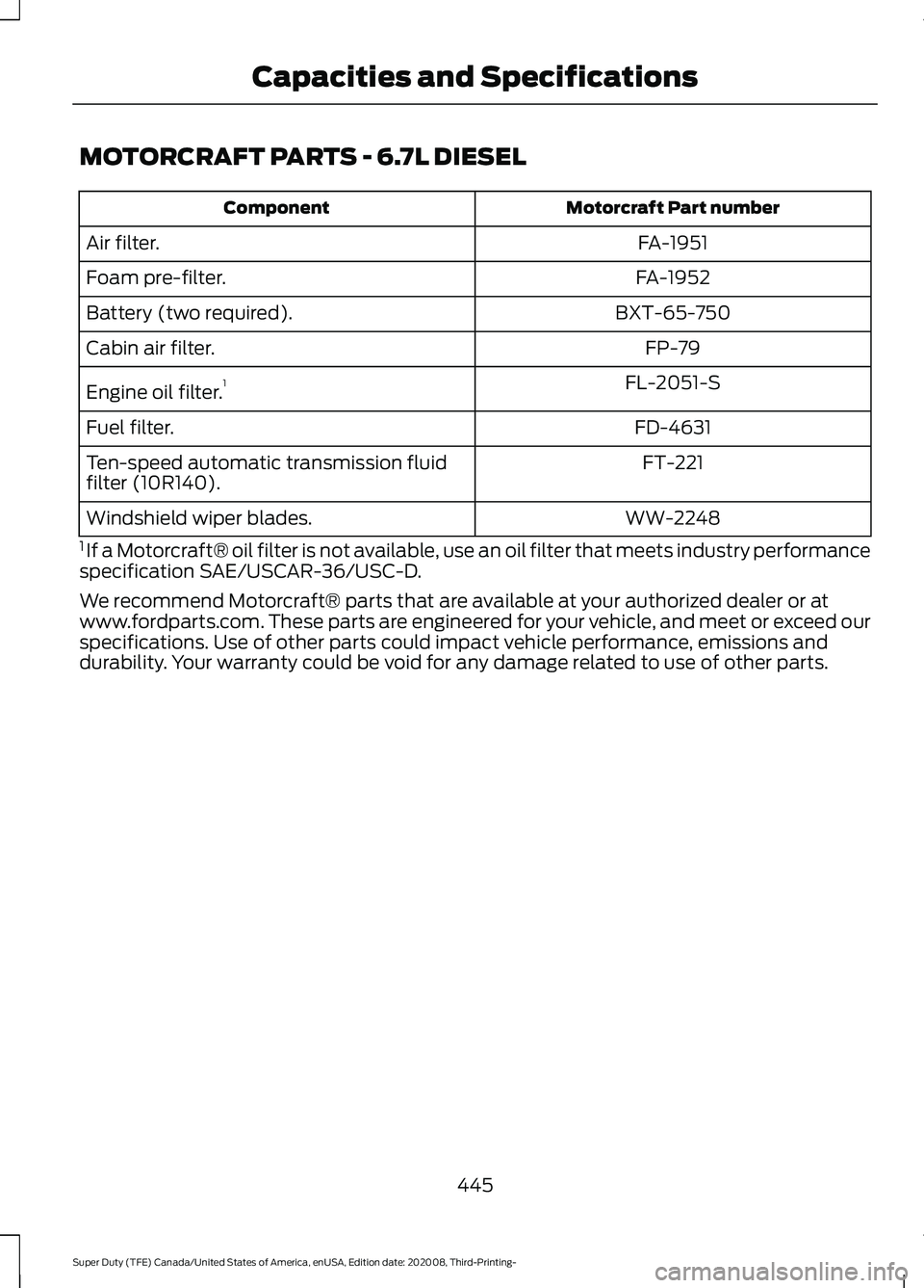 FORD F-550 2021  Owners Manual MOTORCRAFT PARTS - 6.7L DIESEL
Motorcraft Part number
Component
FA-1951
Air filter.
FA-1952
Foam pre-filter.
BXT-65-750
Battery (two required).
FP-79
Cabin air filter.
FL-2051-S
Engine oil filter. 1
F
