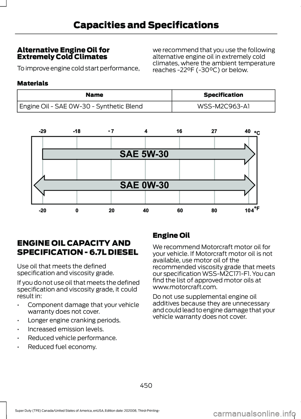 FORD F-550 2021  Owners Manual Alternative Engine Oil for
Extremely Cold Climates
To improve engine cold start performance,
we recommend that you use the following
alternative engine oil in extremely cold
climates, where the ambien