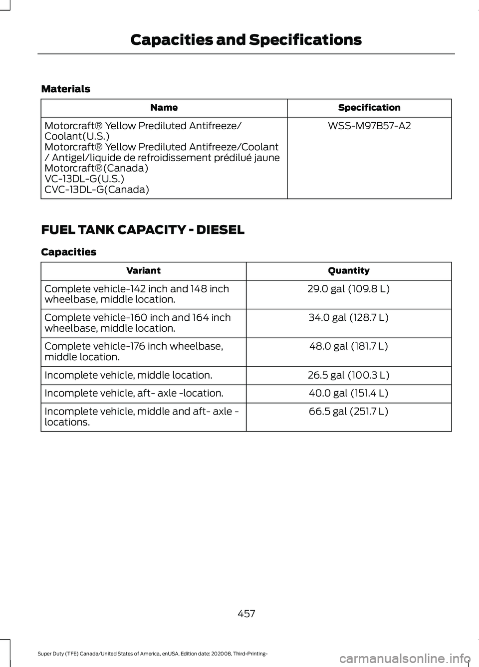 FORD F-550 2021  Owners Manual Materials
Specification
Name
WSS-M97B57-A2
Motorcraft® Yellow Prediluted Antifreeze/
Coolant(U.S.)
Motorcraft® Yellow Prediluted Antifreeze/Coolant
/ Antigel/liquide de refroidissement prédilué ja