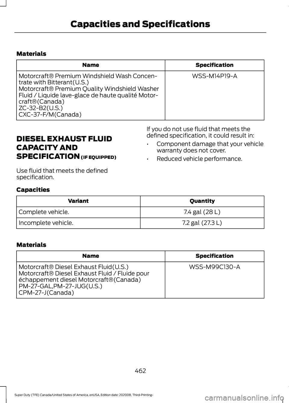 FORD F-550 2021  Owners Manual Materials
Specification
Name
WSS-M14P19-A
Motorcraft® Premium Windshield Wash Concen-
trate with Bitterant(U.S.)
Motorcraft® Premium Quality Windshield Washer
Fluid / Liquide lave-glace de haute qua