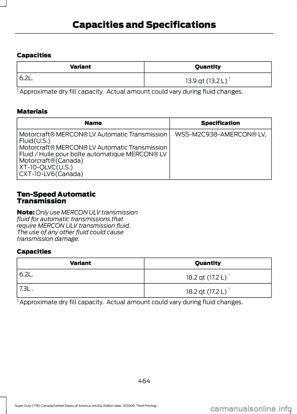 FORD F-550 2021  Owners Manual Capacities
Quantity
Variant
13.9 qt (13.2 L)1
6.2L.
1  Approximate dry fill capacity.  Actual amount could vary during fluid changes.
Materials Specification
Name
WSS-M2C938-AMERCON® LV,
Motorcraft®