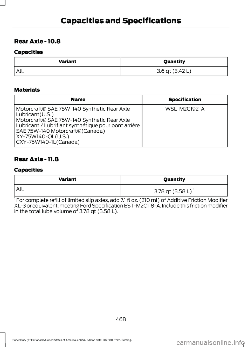 FORD F-550 2021  Owners Manual Rear Axle - 10.8
Capacities
Quantity
Variant
3.6 qt (3.42 L)
All.
Materials Specification
Name
WSL-M2C192-A
Motorcraft® SAE 75W-140 Synthetic Rear Axle
Lubricant(U.S.)
Motorcraft® SAE 75W-140 Synthe