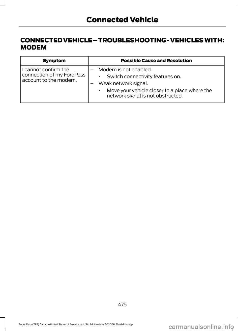 FORD F-550 2021  Owners Manual CONNECTED VEHICLE – TROUBLESHOOTING - VEHICLES WITH:
MODEM
Possible Cause and Resolution
Symptom
I cannot confirm the
connection of my FordPass
account to the modem. –
Modem is not enabled.
•Swi