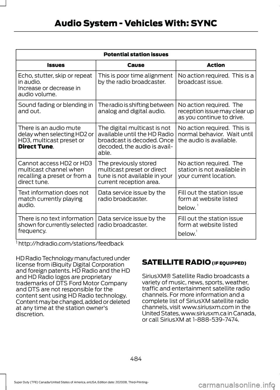 FORD F-550 2021  Owners Manual Potential station issues
Action
Cause
Issues
No action required.  This is a
broadcast issue.
This is poor time alignment
by the radio broadcaster.
Echo, stutter, skip or repeat
in audio.
Increase or d