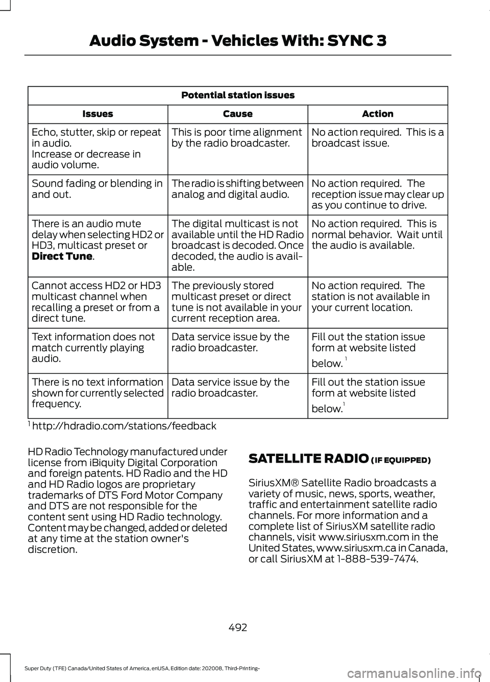 FORD F-550 2021  Owners Manual Potential station issues
Action
Cause
Issues
No action required.  This is a
broadcast issue.
This is poor time alignment
by the radio broadcaster.
Echo, stutter, skip or repeat
in audio.
Increase or d