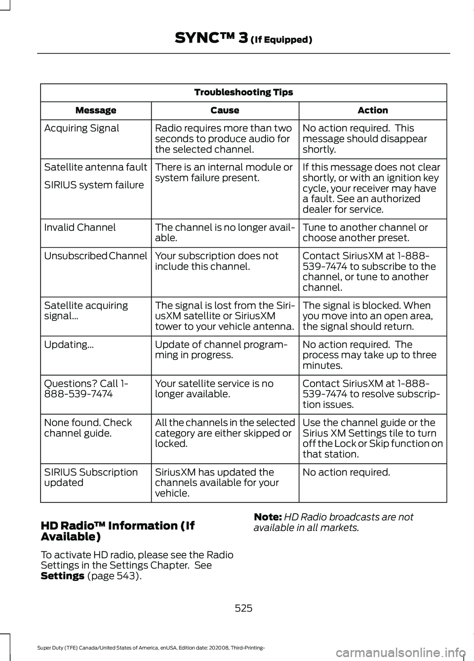 FORD F-550 2021  Owners Manual Troubleshooting Tips
Action
Cause
Message
No action required.  This
message should disappear
shortly.
Radio requires more than two
seconds to produce audio for
the selected channel.
Acquiring Signal
I