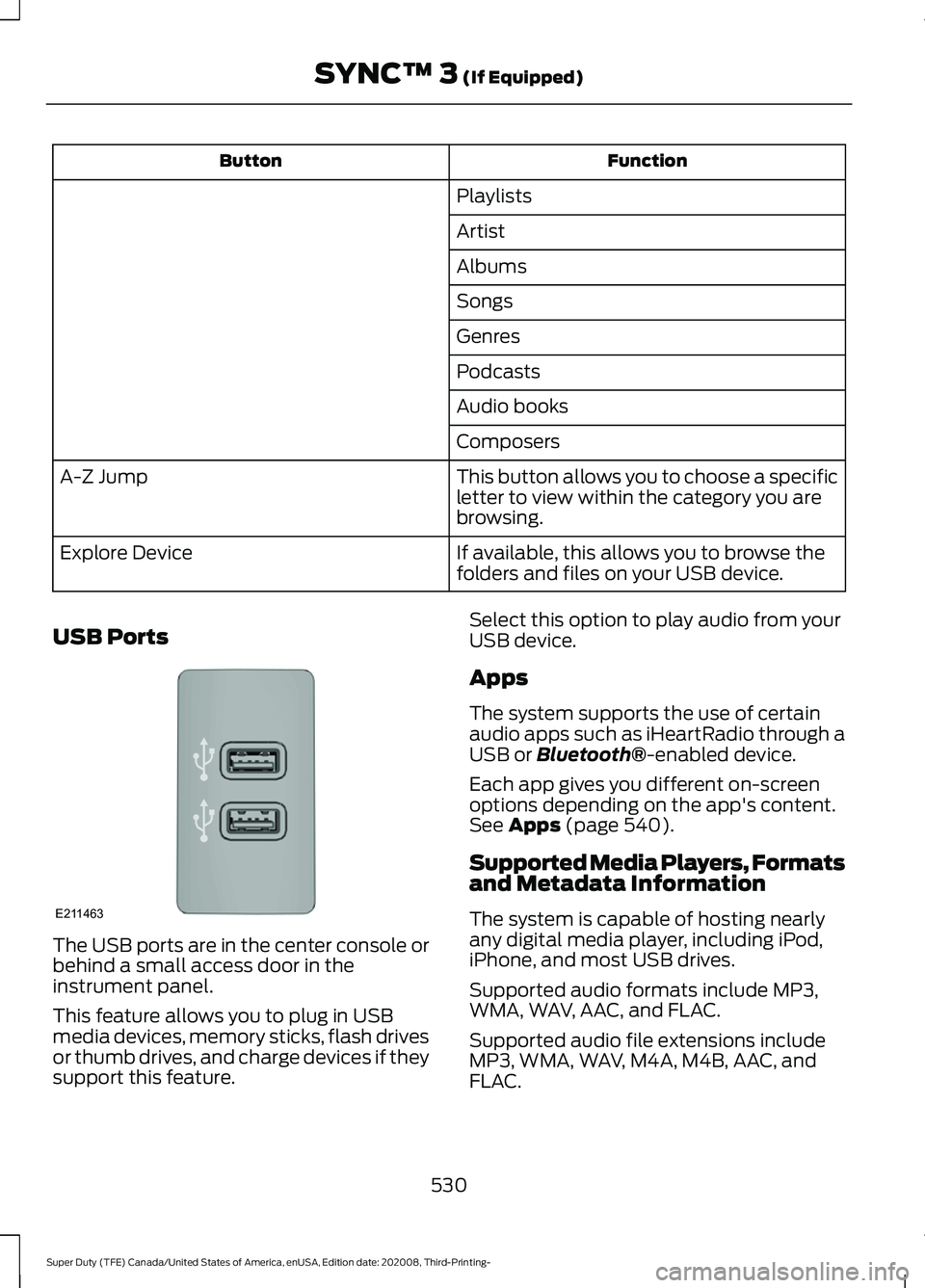 FORD F-550 2021  Owners Manual Function
Button
Playlists
Artist
Albums
Songs
Genres
Podcasts
Audio books
Composers
This button allows you to choose a specific
letter to view within the category you are
browsing.
A-Z Jump
If availab