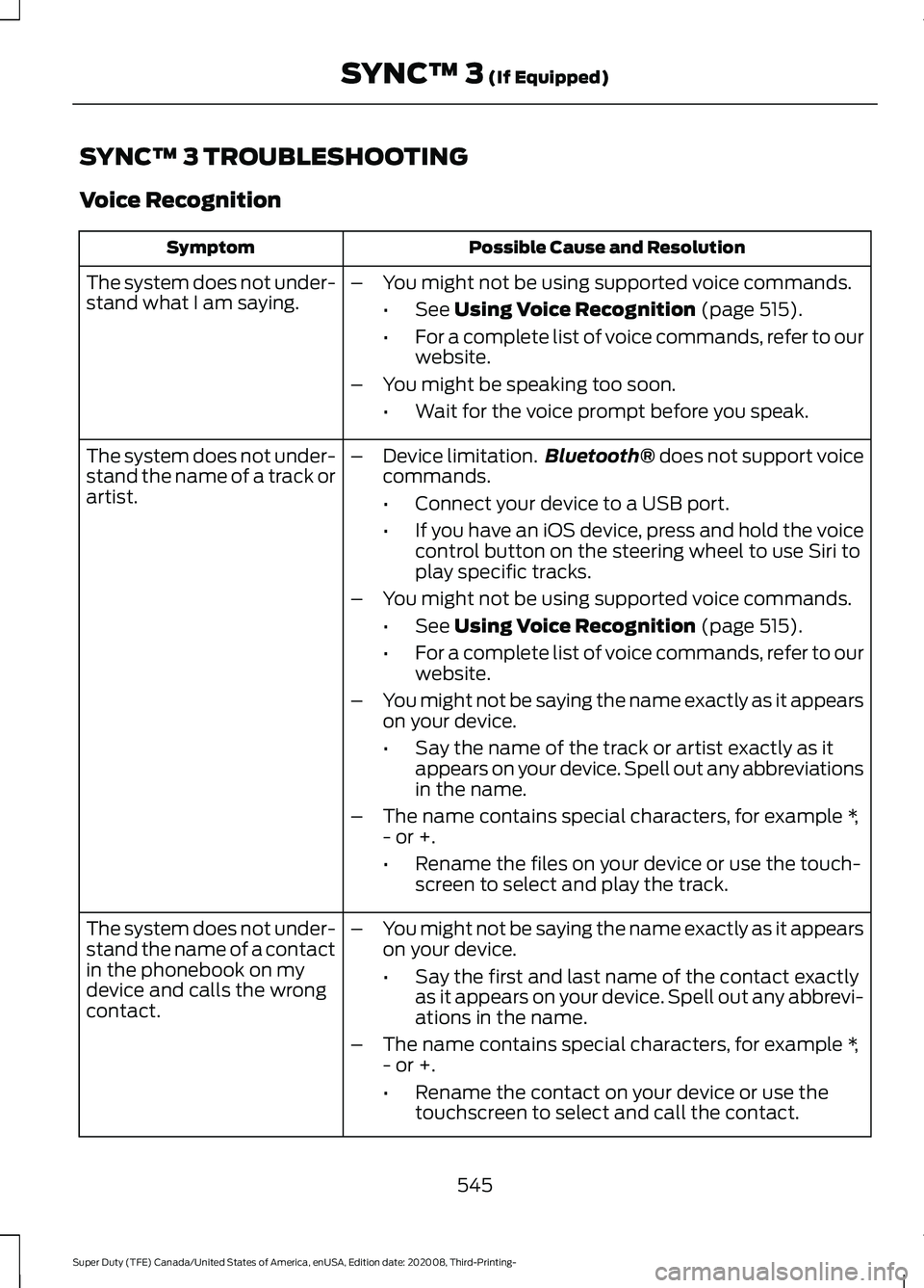FORD F-550 2021  Owners Manual SYNC™ 3 TROUBLESHOOTING
Voice Recognition
Possible Cause and Resolution
Symptom
The system does not under-
stand what I am saying. –
You might not be using supported voice commands.
•See Using V