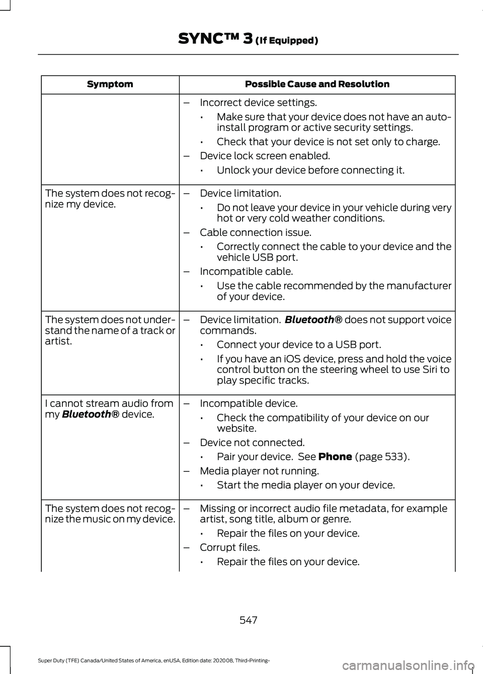 FORD F-550 2021  Owners Manual Possible Cause and Resolution
Symptom
–Incorrect device settings.
•Make sure that your device does not have an auto-
install program or active security settings.
• Check that your device is not 